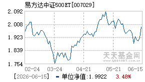 007029基金近期净值走势图