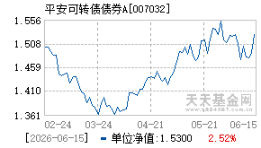 007032基金近期净值走势图