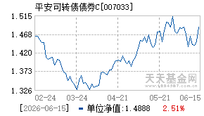 007033基金近期净值走势图