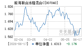 007040基金近期净值走势图