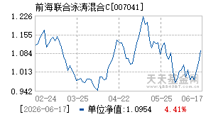 007041基金近期净值走势图