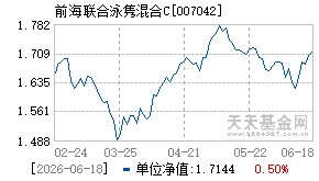 007042基金近期净值走势图