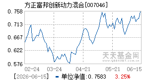 007046基金近期净值走势图