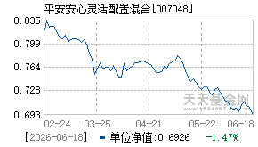 007048基金近期净值走势图