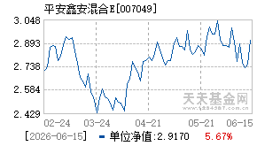 007049基金近期净值走势图