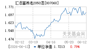 007060基金近期净值走势图
