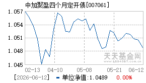 007061基金近期净值走势图