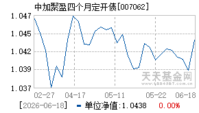 007062基金近期净值走势图