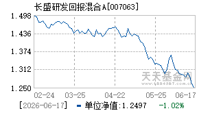 007063基金近期净值走势图
