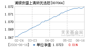 007064基金近期净值走势图