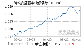 007068基金近期净值走势图
