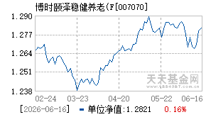 007070基金近期净值走势图