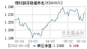 007071基金近期净值走势图