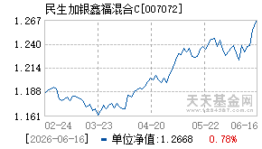 007072基金近期净值走势图