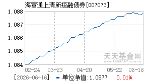 007073基金近期净值走势图