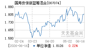 007074基金近期净值走势图