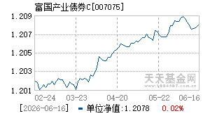 007075基金近期净值走势图