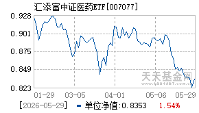 007077基金近期净值走势图