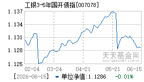 007078基金近期净值走势图