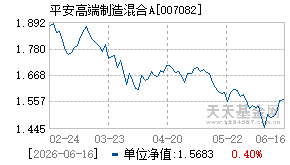 007082基金近期净值走势图
