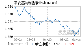 007083基金近期净值走势图