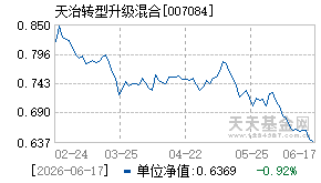 007084基金近期净值走势图