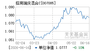 007085基金近期净值走势图