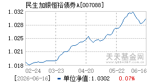007088基金近期净值走势图