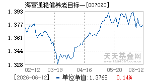 007090基金近期净值走势图
