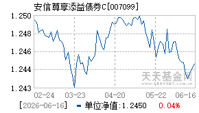 007099基金近期净值走势图