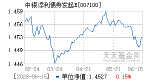 007100基金近期净值走势图