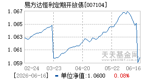 007104基金近期净值走势图