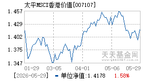 007107基金近期净值走势图