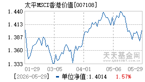 007108基金近期净值走势图