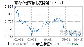 007109基金近期净值走势图