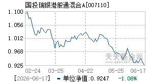 007110基金近期净值走势图