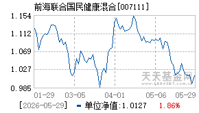 007111基金近期净值走势图