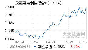 007114基金近期净值走势图