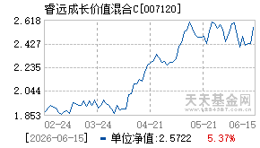 007120基金近期净值走势图