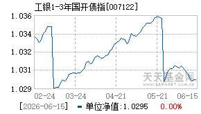 007122基金近期净值走势图