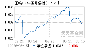 007123基金近期净值走势图