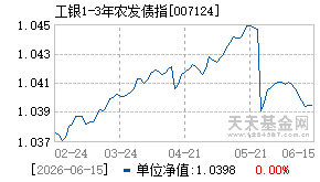 007124基金近期净值走势图