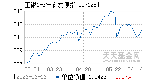 007125基金近期净值走势图
