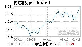 007127基金近期净值走势图