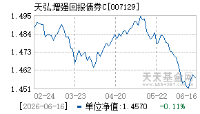 007129基金近期净值走势图
