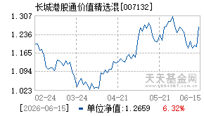007132基金近期净值走势图