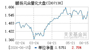 007138基金近期净值走势图
