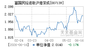 007139基金近期净值走势图
