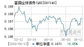 007140基金近期净值走势图