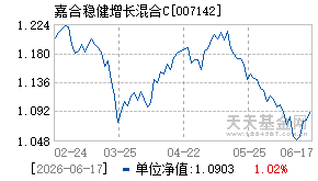 007142基金近期净值走势图